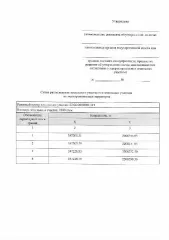 Земельный участок площадью 1699 кв.м для ведения личного подсобного хозяйства (приусадебный земельный участок). Кадастровый квартал: 23:02:0804005. Расположение: Краснодарский край, Апшеронский район, Новополянское сельское поселение. Основной вид разрешенного использования: 2.2. Площадь по проекту…