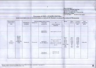 Береза – 536,2 куб.м., ель – 607,4 куб.м., осина – 711,5 куб.м., пихта – 313,8 куб.м., сосна – 102,0 куб.м., ольха серая – 18,5 куб.м., вяз – 1,5 куб.м., липа – 396,5 куб.м. Всего: 2687,4 куб.м. Местонахождение древесины: в инф. сообщении. Срок завершения рубки: 18.06.2024. Контактное лицо: А.Л…