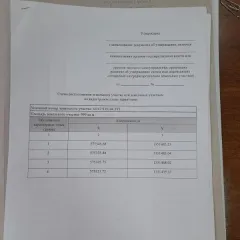 Земельный участок 999 кв.м, ИЖС, г. Ртищево, Саратовская область. Право заключения договора купли-продажи земельного участка. Земельный участок площадью 999,00 кв.м для индивидуального жилищного строительства по адресу: Российская Федерация, Саратовская область, г. Ртищево, в районе д.59 по ул…