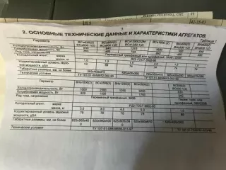 Высвобождаемое движимое военное имущество Продовольственное имущество (приложение №1) 
