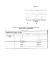 Земельный участок площадью 1015 кв. м. Местоположение: Ивановская область, Комсомольский муниципальный район, Писцовское сельское поселение, село Писцово. Условный номер 37:08:010523:ЗУ1. Вид разрешенного использования: для ведения личного подсобного хозяйства. Категория земель: Земли населенных…