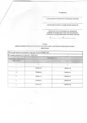 Земельный участок 1656 кв.м, Самарская область 446385, Российская Федерация, Самарская область, Красноярский муниципальный район, сельское поселение Красный Яр, с. Малая Каменка. Основной вид разрешенного использования: 2.1 Площадь земельного участка в соответствии с проектом межевания территории…