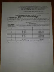 Прием заявлений граждан о намерении участвовать в аукционе по продаже земельного участка площадью 1000 кв.м, расположенного по адресу: Российская Федерация, Смоленская область, Кардымовский муниципальный округ, д. Каменка, ул. Центральная, кадастровый квартал 67:10:0150101. Категория земель - земли…