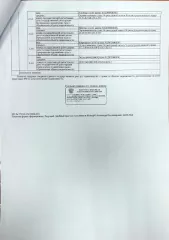 Д-к: Черный В.П. Жилой дом, пл. 52,8 кв.м., КН 23:12:0401010:379, з/у с видом разрешенного использования: для ведения личного подсобного хозяйства, пл. 2694 кв.м., КН 23:12:0401010:253. Адрес: Кк, Кореновский р-н, ст. Журавская, ул. Садовая, д. 256. Н/ц 1 118 600 руб., з-к 1 119 руб., ш/а 11 186…