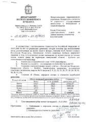 Пихта (ОКПД2 02.20.11.185) – 213,7 куб.м., в том числе деловой 131 куб.м.;Береза (ОКПД2 02.20.12.164) – 462,1 куб.м., в том числе деловой 262,2 куб.м.;Осина (ОКПД2 02.20.12.165)  – 177,7 куб. м., в том числе деловой 94,3 куб. м;Ива (ОКПД2 02.20.12.169)  – 1,6 куб. м., в том числе деловой 0,6 куб…