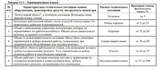 NORDBERG LOKOTRAC ST 3.5, 2011. Грохот, год производства машины: 2011, заводской номер машины: 76514, модель, номер двигателя: C 4.4, 44606385, вид движителя: гусеничный, цвет машины: бежевый, гос. номер: 64 AA 2995, паспорт самоходной машины: RU СВ 524825. В залоге у ООО «МЕТ-М» и ПАО Сбербанк.
