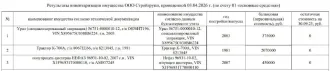 Трактор К-700А, г/н 8067ЕЕ66, з/н 8213845, г.в. 1981.