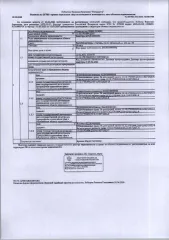 Квартира, 30 кв.м., Республика Коми, г. Печора (31-04-26) Заложенное имущество — Жилое помещение (квартира) общ.пл.30 кв.м„ расположенное адресу: Республика Коми, г. Печора, пр-кт Печорский, д. 110, кв. 49, этаж № 5 пятиэтажного кирпичного дома, кад№ 11:12:1701004:2316, вид права: собственность…