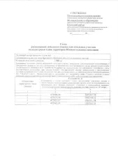 Земельный участок Указано в информационном сообщении 
Вид разрешённого использования земельного участка: 2.2 

