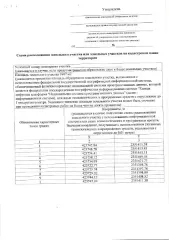 Выкуп права аренды земельного участка площадью 1607 кв. м. Вид разрешенного использования: 2.2.