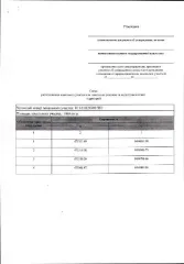 Земельный участок в кадастровом квартале 10:16:0020301 Площадь 1900 кв. м. Цель использования земельного участка: Для ведения личного подсобного хозяйства (приусадебный земельный участок). Местоположение: Российская Федерация, Республика Карелия, Суоярвский муниципальный округ, п. Гумарино. 
