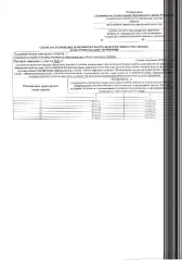 № 4 выкуп права собственности 
Вид разрешённого использования земельного участка: 2.2 
Площадь земельного участка в соответствии с проектом межевания территории или со схемой расположения : 1623 
