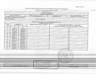Земельный участок площадью 67689 кв.м в Нижнетавдинском районе, 0,55 км на юго-запад от границы села Черепаново. Кадастровый номер: 72:12:1602001:377. Вид разрешённого использования: 6.0. На государственную регистрацию сделки, права, ограничения права не представлено согласие супруги Прачева Д.В…