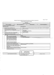 Квартира общей площадью 38,5 кв.м, кадастровый номер 58:29:3002008:705, расположенная в здании с кад. номером 58:29:3002008:599. Зарегистрированные по месту нахождения объекта лица отсутствуют. Сведения о задолженности по коммунальным услугам и взносам на капитальный ремонт, а также о фактическом…