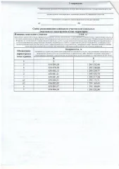 Земельный участок 2968 кв.м, ЛПХ, Калужская обл., Малоярославецкий р-н, д. Торбеево о возможности предоставления в собственность подлежащего образованию земельного участка ориентировочной площадью 2968 кв.м. Категория земель – земли населенных пунктов, разрешенное использование – 2.2 Для ведения…