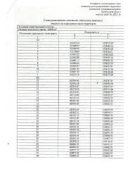 Земельный участок 122931 кв.м в Оренбургской области. Земельный участок с кадастровым номером 56:05:0000000:2773, площадью 122 931 кв.м. Местоположение земельного участка: Российская Федерация, Оренбургская область, Асекеевский муниципальный район, сельское поселение Чкаловский сельсовет, земельный…