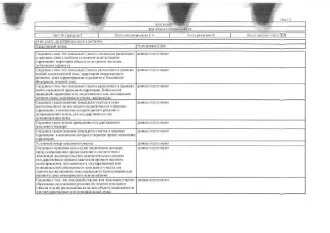 Земельный участок площадью 278406 кв.м с нежилыми строениями, зданиями и сооружениями в Тюменской области, Исетский район, село Шорохово, улица Рабочая, 1. Кадастровый номер: 72:09:0201002:209, 72:09:0201001:951, 72:09:0201001:1473, 72:09:0201001:952, 72:09:0201001:943, 72:09:0201001:944…