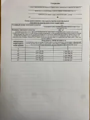 Земельный участок 887 кв.м, ИЖС, Саратовская область, г. Ртищево. Право заключения договора купли-продажи земельного участка. Участок площадью 887,00 кв.м для индивидуального жилищного строительства по адресу: Российская Федерация, Саратовская область, г. Ртищево, в районе з/у 124а по ул. Песчаная…