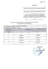 Земельный участок 704 м² на западном берегу Малого плеса озера Беле Республика Хакасия Ширинский район сельское поселение Соленоозерный сельсовет квартал 2 участок 43 Вид разрешённого использования 13 2