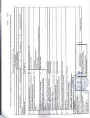 Жилое здание 55 кв.м. и земельный участок 1510 кв.м., Ленинградская область. Жилое здание, площадь: 55кв.м., кадастровый номер: 47:23:0318001:316 и земельный участок , площадь: 1 510кв.м., категория земель: Земли населенных пунктов, разрешенное использование: для ведения личного подсобного…
