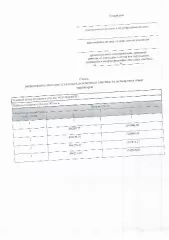 Продажа земельного участка Предоставление в аренду земельного участка, местоположение земельного участка: Калужская область, Жуковский район,  д. Агафьино 
Вид разрешённого использования земельного участка: 2.2 
Площадь земельного участка в соответствии с проектом межевания территории или со схемой…