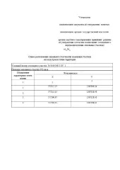 Земельный участок ИЖС 672 кв.м Челябинская область, г. Усть-Катав, ул. Октябрьская, условный кадастровый номер 74:39:0303012:ЗУ1, категория земель – земли населенных пунктов. Вид разрешённого использования земельного участка: 2.1. Площадь земельного участка в соответствии с проектом межевания…