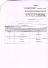 Право аренды земельного участка площадью 894 кв. м для ведения личного подсобного хозяйства (приусадебный земельный участок). Участок расположен в кадастровом квартале 57:10:2120101 из земель населённого пункта по адресу: Российская Федерация, Орловская область, Орловский муниципальный округ, с/п…