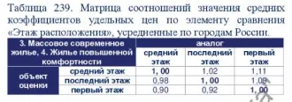 Квартира, 68.5 кв.м, Республика Коми, Воркута. Квартира, площадь 68,5 кв.м., назначение: жилое, адрес (местонахождение): 169900, Россия, Республика Коми, г. Воркута, ул. Димитрова, д.15, к.5, кв. 48, кадастровый (условный) номер: 11:16:1704001:1137. Залог в пользу АО "ТБанк". Ознакомление с…