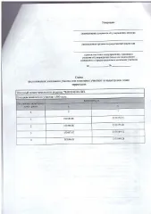 Земельный участок 1500 кв.м для ЛПХ, аренда Земельный участок из земель населенных пунктов, для ведения личного подсобного хозяйства (приусадебный земельный участок). Площадь земельного участка в соответствии со схемой расположения земельного участка 1500 кв.м. К земельному участку отсутствуют…