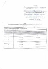 Земельный участок 989 кв.м, вид разрешенного использования 2.1 земельный участок в собственность. Основной вид разрешенного использования: 2.1. Площадь земельного участка в соответствии с проектом межевания территории или со схемой расположения: 989.