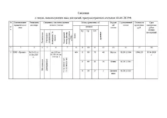 Древесина (береза, осина, лиственница) 464 куб.м., участок 75:28:490101:467. Древесина, которая получена при использовании лесов, расположенных на землях лесного фонда, в соответствии со статьями 43 - 46 Лесного кодекса Российской Федерации в соответствии с постановлением Правительства Российской…
