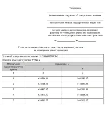 Земельный участок площадью 959 кв. м. для индивидуального жилищного строительства (ИЖС). Категория земель: земли населенных пунктов. Местоположение: Российская Федерация, Мурманская область, городской округ город Мурманск, город Мурманск. Кадастровый квартал: 51:20:0001300. Вид разрешённого…