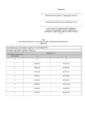 Дебиторская задолженность физических лиц в домах под текущим управлением: ООО УК «Чапаевская» в размере 6 278 046,69 руб.
