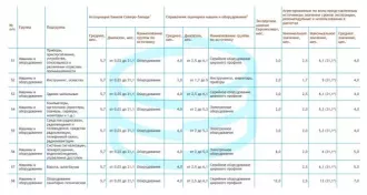 Оборудование в составе: косилка КИР 1,5, водораздатчик ВУК 3, прицеп тр. 2ПТС-4, культиватор КРН-5,6, плуг ПЛН 3х35, жатка валковая ЖВП 4,9, прицеп тр. 2ПТС-4,5, сеялка СЗП-3,6А, сеялка СУПН-8, валкообразователь, прицеп ПСЕ 12,5, плуг ПЛН 4х35, плуг ПЛН 5х35, культиватор КПС-4, кран-балка…
