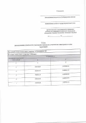 Земельный участок 1106 кв м село Писцово Комсомольский район Ивановская область Предварительное согласование предоставления земельного участка в собственность. Местоположение: Ивановская область, Комсомольский муниципальный район, Писцовское сельское поселение, село Писцово, условный номер…