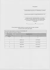 Земельный участок 1156 кв.м в Калужской области, Жуковский муниципальный округ, деревня Ореховка. Основной вид разрешенного использования: 2.1. Возможность предоставления в аренду.