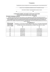 Земельный участок площадью 1462 кв. м для ведения садоводства. Категория земель: земли населенных пунктов. Местоположение: Мурманская область, муниципальный округ город Полярные Зори, населенный пункт Зашеек. Кадастровый квартал: 51:28:0100009. Основной вид разрешенного использования: 13.2.