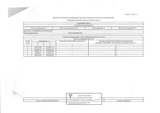 Земельный участок 1000 кв.м Тюменская область 1/4 доли в праве на земельный участок, площадь 1000 кв.м., кадастровый номер: 72:24:0302002:188, г. Тобольск, мкр.Защитино, ул. Заповедная, уч.60, рег.№ 72-010007; 1/4 доли в праве на земельный участок (земли населенных пунктов для индивидуального…
