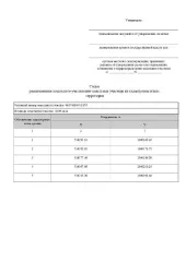 Продажа земельного участка Предоставление в аренду земельного участка, местоположение земельного участка: Калужская область, Жуковский район, д. Никольские Хутора 
Вид разрешённого использования земельного участка: 2.2 
Площадь земельного участка в соответствии с проектом межевания территории или…