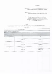 Продажа земельного участка Предоставление в аренду земельного участка, местоположение земельного участка: Калужская область, Жуковский район,  д. Марфино 
Вид разрешённого использования земельного участка: 2.2 
Площадь земельного участка в соответствии с проектом межевания территории или со схемой…