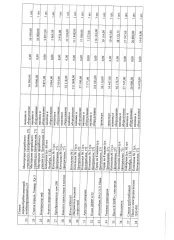 Права требования к ООО «Услуга» (ИНН 2709012835, ОГРН 1082709000692), сумма задолженности – дебиторская задолженность, возникшая в связи с неисполнением (ненадлежащим исполнением) обязательств по оплате арендных платежей в соответствии с условиями Договора №1 субаренды имущества от 18.09.2020 г…