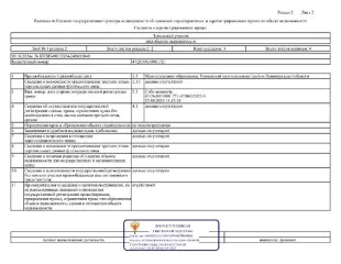 земельный участок в собственность для ведения личного подсобного хозяйства земельный участок площадью 1500 кв. метров, расположенный по адресу: Ленинградская область, Тосненский муниципальный район, Любанское городское поселение, дер. Большое Переходное, ул. Полевая, з/у 3 (кадастровый номер –…