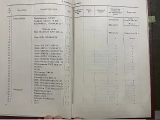 Имущество службы связи Войсковой части 5578 410 реализация движимого военного имущества (кроме вооружения и боеприпасов) службы связи Войсковой части 5578 410 перечень имущества, подлежащего реализации указан в прикрепленном файле «Приложение № 1 5578 410». Указанное в Приложении № 1 имущество…