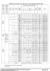 279/25 береза, дуб, клен, липа, осина, ива, сосна, вяз. Крупной – 11,8 кб. м; средней – 24,7 кб. м; мелкой – 24,3 кб. м. Итого деловой – 60,8 кб. м; дрова 179,6 кб. м. Итого ликвид – 240,4 кб. м. 279/25 береза, дуб, клен, липа, осина, ива, сосна, вяз. Крупной – 11,8 кб. м; средней – 24,7 кб. м…