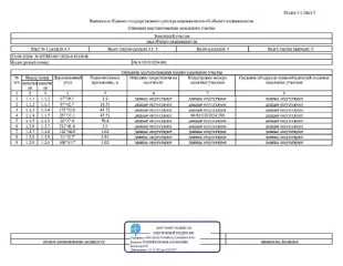 Земельный участок 1500 кв.м, ИЖС, Свердловская область, Сухой Лог – продажа земельного участка с кадастровым номером 66:63:0101024:461, расположенного по адресу: Российская Федерация, Свердловская область, м.о. Сухой Лог, г Сухой Лог, ул. Димитрова, з/у 44 (категория земель – Земли населенных…