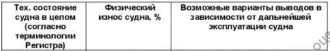 Теплоход буксирный Piranya-777, 1966 года постройки, место постройки: г. Сосновка Кировской обл., идентификационный № А-01-0020. Ознакомление с имуществом: после подачи заявки, в течение срока, указанного в Информационном сообщении, предоставляется возможность предварительного ознакомления со…