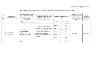 ива др. 7 м3, в том числе деловая  0 м3, ель 57 м3, в том числе деловая 38 м3, осина 5 м3, в том числе деловая 2 м3, береза 4 м3, в том числе деловая 3 м3, липа 23 м3, в том числе деловая 18 м3 (согласно данным Министерства природных ресурсов и охраны окружающей среды УР № 09203/01-18 от…