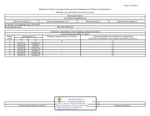 Земельный участок площадью 1000 кв. м, кадастровый номер 47:26:0135002:328, категория земель - земли населенных пунктов, вид разрешенного использования – для индивидуального жилищного строительства, вид разрешённого использования земельного участка: 2.1