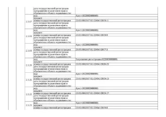 Д-к: Сотникова Л.В. Жилой дом, пл. 91,4 кв.м., КН 23:05:0802017:82, з/у с видом разрешенного использования: для ведения личного подсобного хозяйства, пл. 3722 кв.м., КН 23:05:0802057:24. Адрес: Кк, Выселковский р-н, ст. Новомалороссийская, ул. Шевченко, д. 19. Н/ц 1 800 000 руб., з-к 1 800 руб…