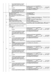 Жилой дом 130.7 кв.м, участок 1495 кв.м, Краснодарский край. Жилой дом, площадь 130,7 кв.м., кадастровый номер 23:31:0805001:487, земельный участок (для ведения личного подсобного хозяйства), площадь 1495 кв.м., кадастровый номер 23:31:0805001:3. Адрес: Краснодарский край, Тимашевский район, х…